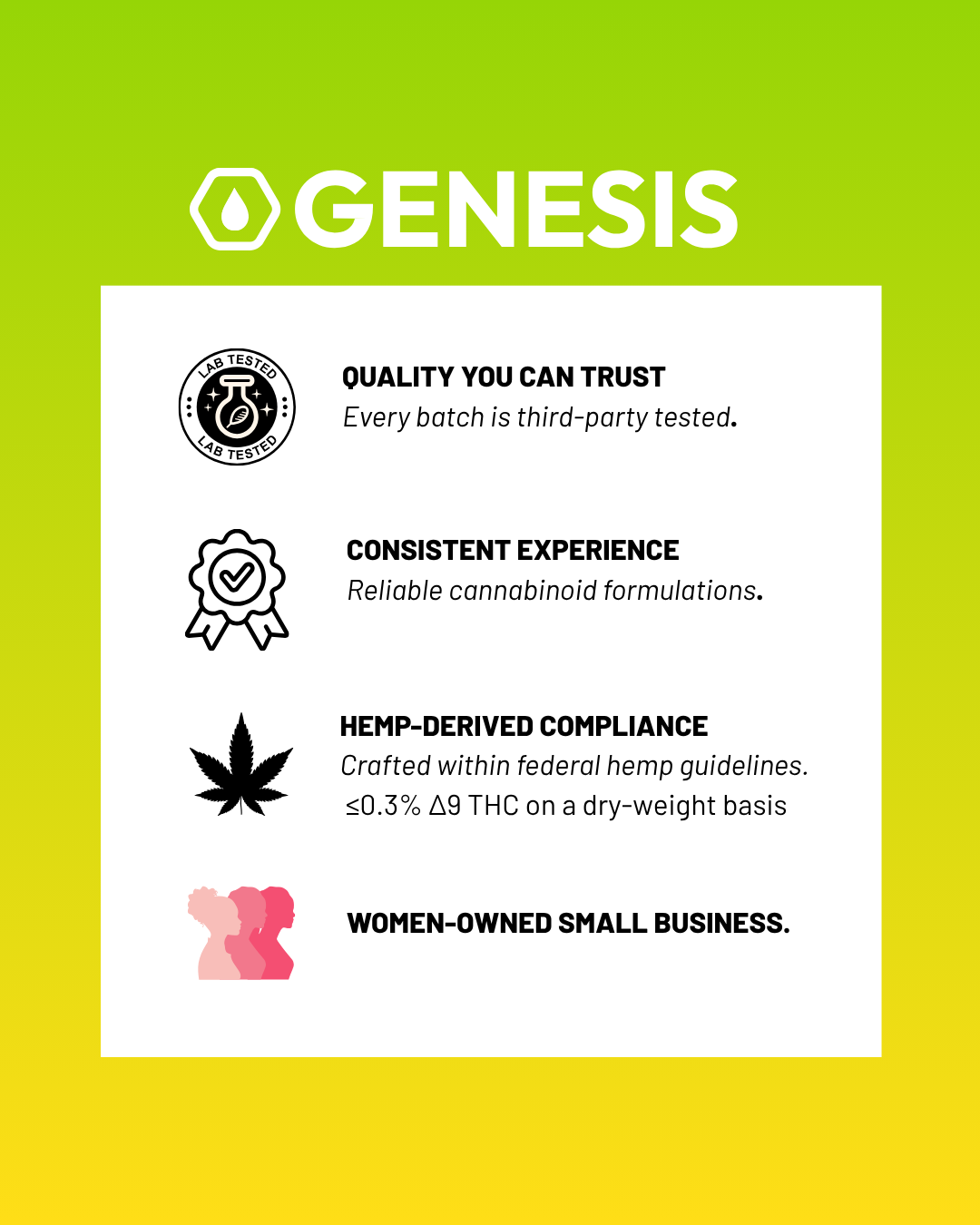 Genesis Delta-9 THC Gummies